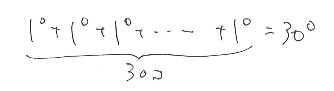 1°を30個足すと30°になることを示す手書きメモ